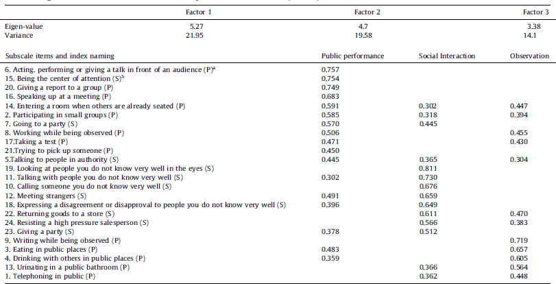 assessment-of-social-anxiety-in-first-episode-psychosis-using-the