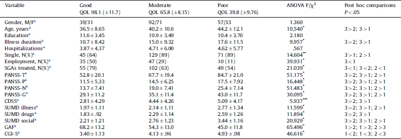 A Cluster Analytical Approach Toward Real World Outcome In Outpatients With Stable Schizophrenia European Psychiatry Cambridge Core