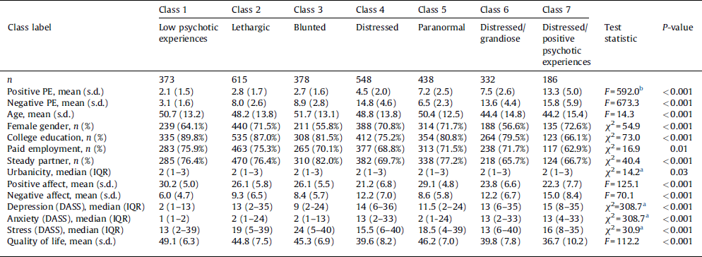 Dimensional And Discrete Variations On The Psychosis Continuum In A Dutch Crowd Sourcing Population Sample European Psychiatry Cambridge Core