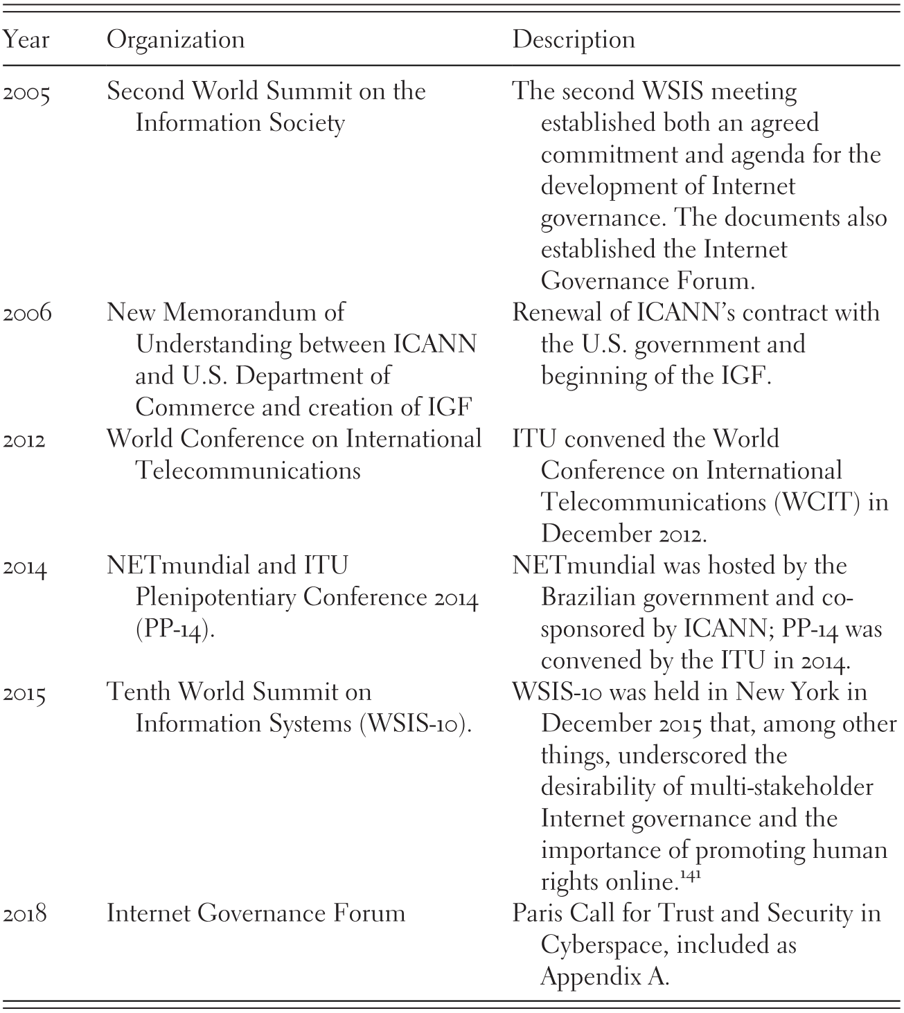 Security And Environmental Threats Facing The Frontiers Case Studies In Commons Management And Their Application To Cybersecurity And Internet Governance Part Ii Governing New Frontiers In The Information Age