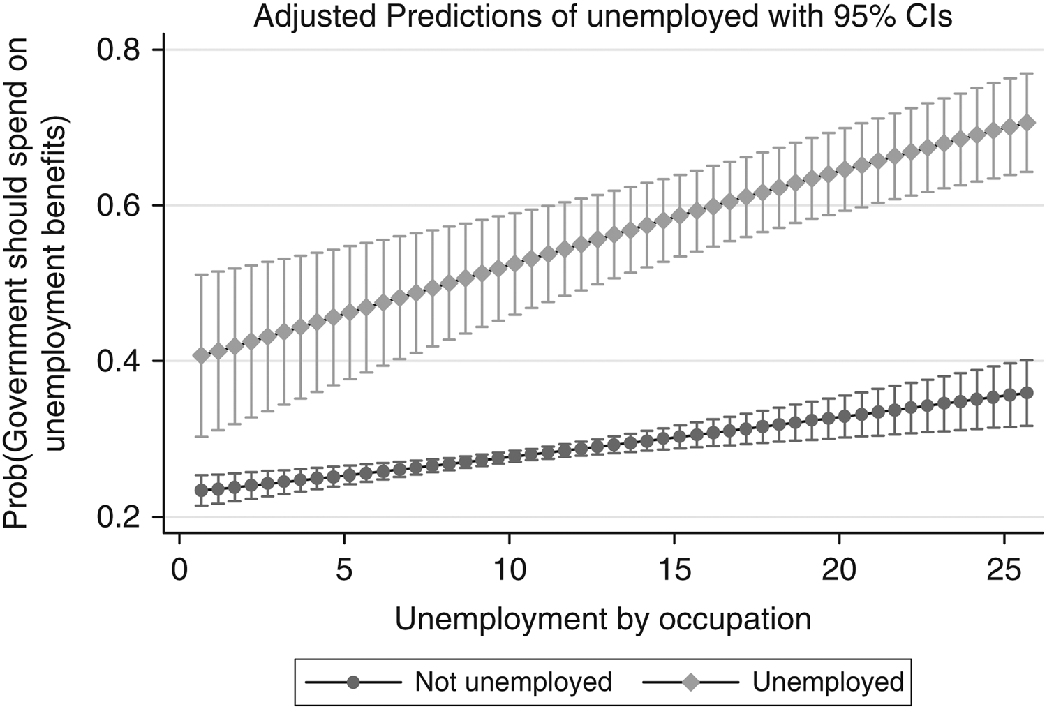 The Political Consequences Of Labor Market Dualization: Labor Market ...