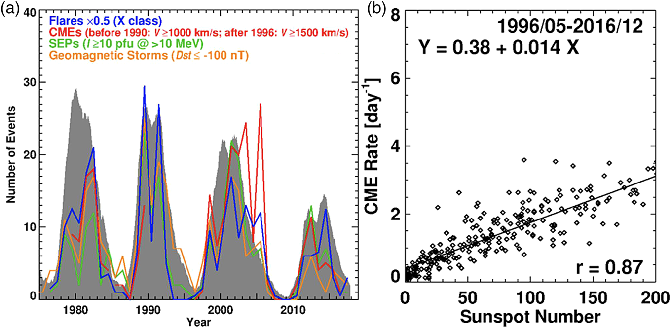 Impact Of Space Weather On Climate And Habitability Of Terrestrial Type Exoplas International Journal Of Astrobiology Cambridge Core