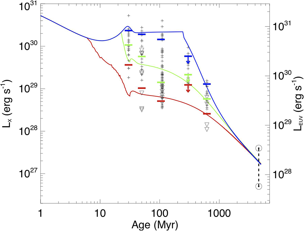 Impact of space weather on climate and habitability of terrestrial-type ...