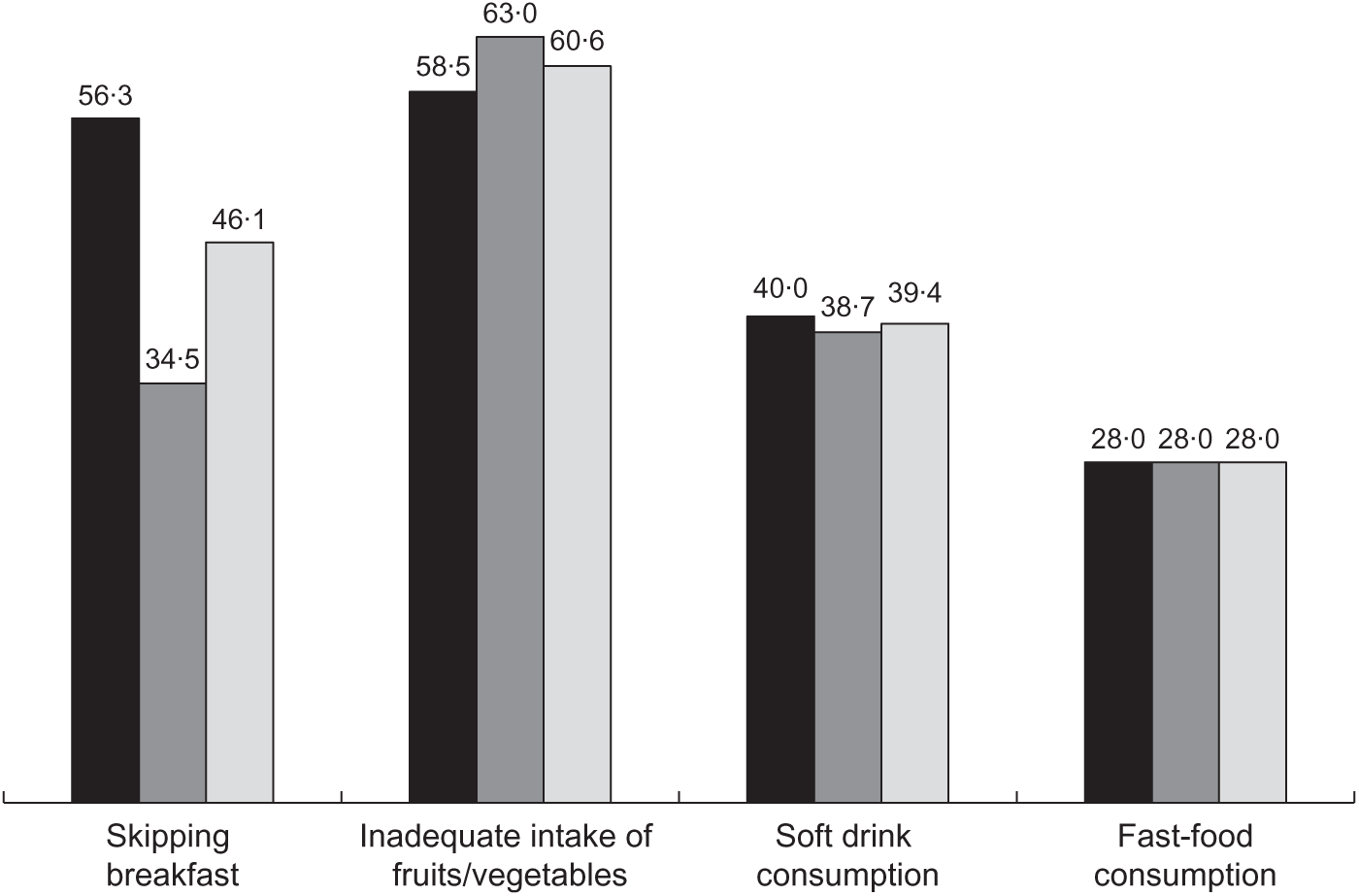 Social-ecological influences on unhealthy dietary behaviours among Moroccan  adolescents: a mixed-methods study | Public Health Nutrition | Cambridge  Core