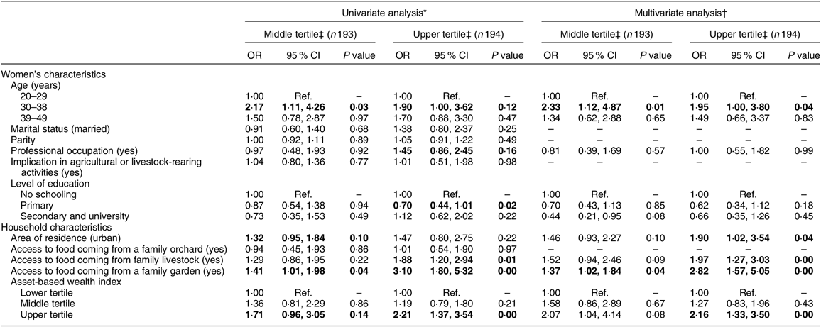 Identification And Frequency Of Consumption Of Wild Edible Plants Over A Year In Central Tunisia A Mixed Methods Approach Public Health Nutrition Cambridge Core