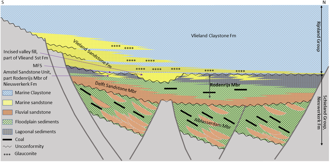 phd geology in netherlands