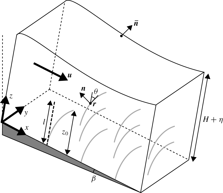 Shearinduced instabilities of flows through submerged vegetation