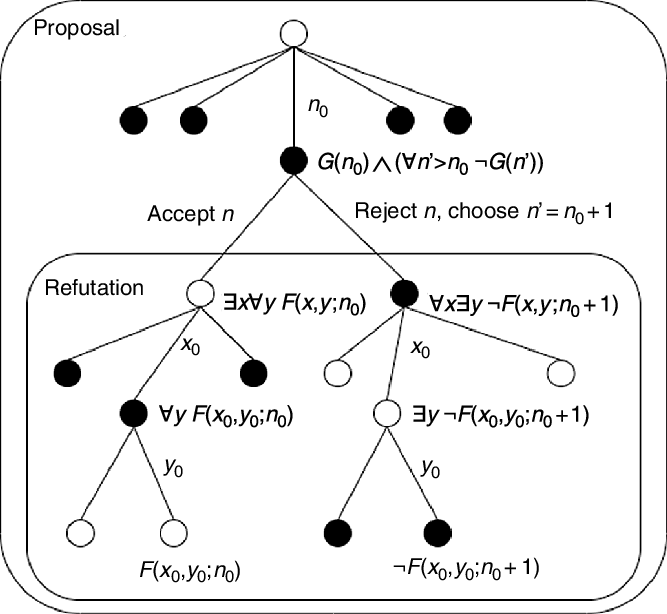 PDF] Multiplayer AlphaZero