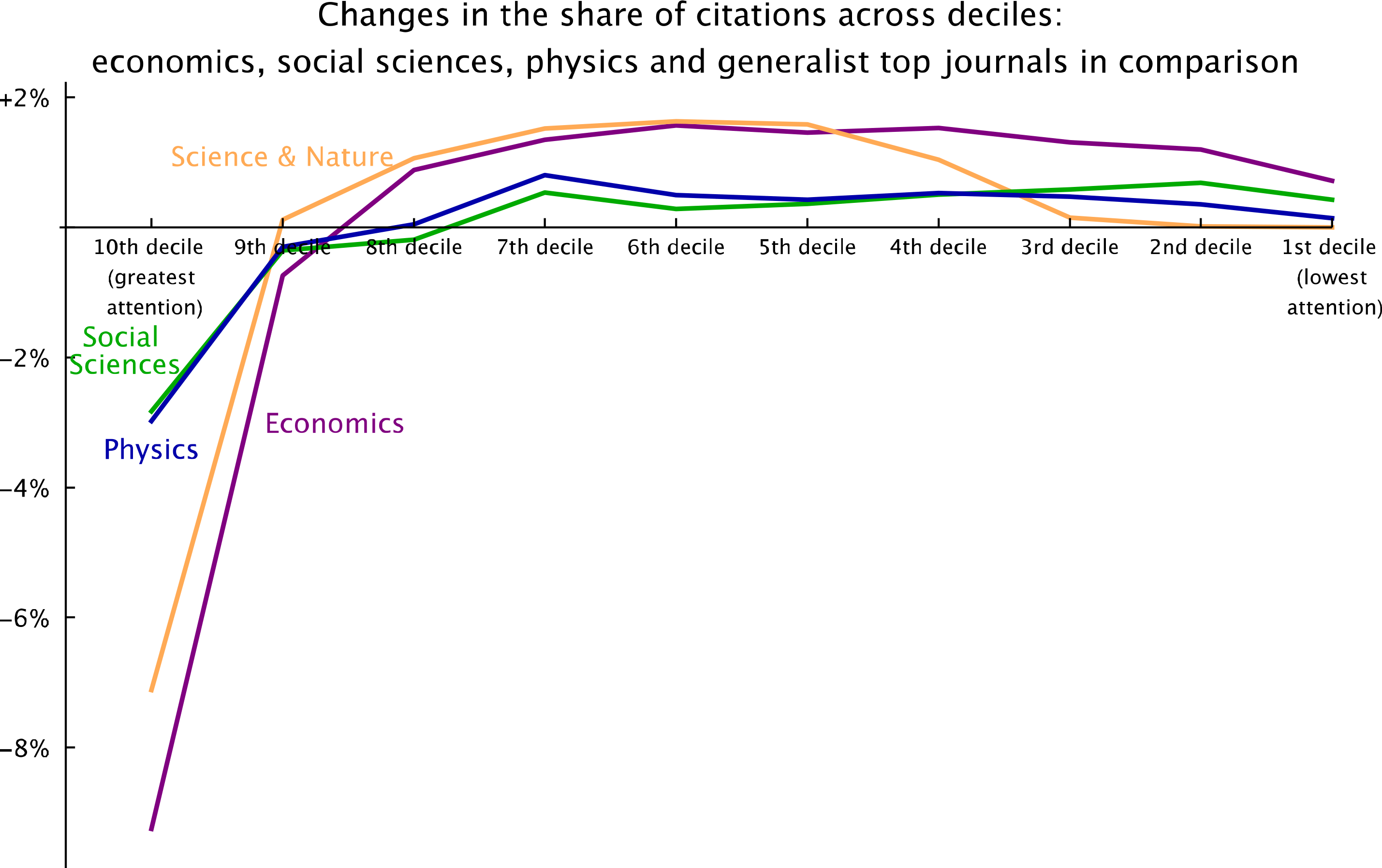 Citation Patterns In Economics And Beyond Science In Context Cambridge Core