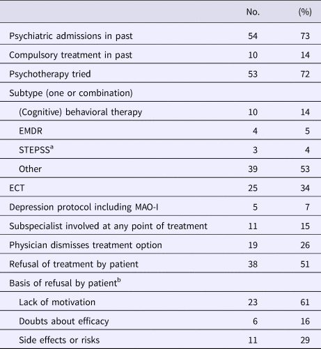 Euthanasia And Assisted Suicide Of Persons With Psychiatric Disorders ...