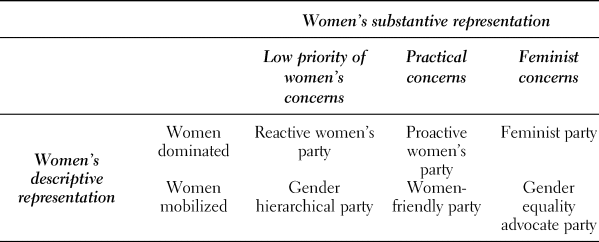 An Alternative Form Of Women S Political Representation Netto A Proactive Women S Party In Japan Politics Gender Cambridge Core