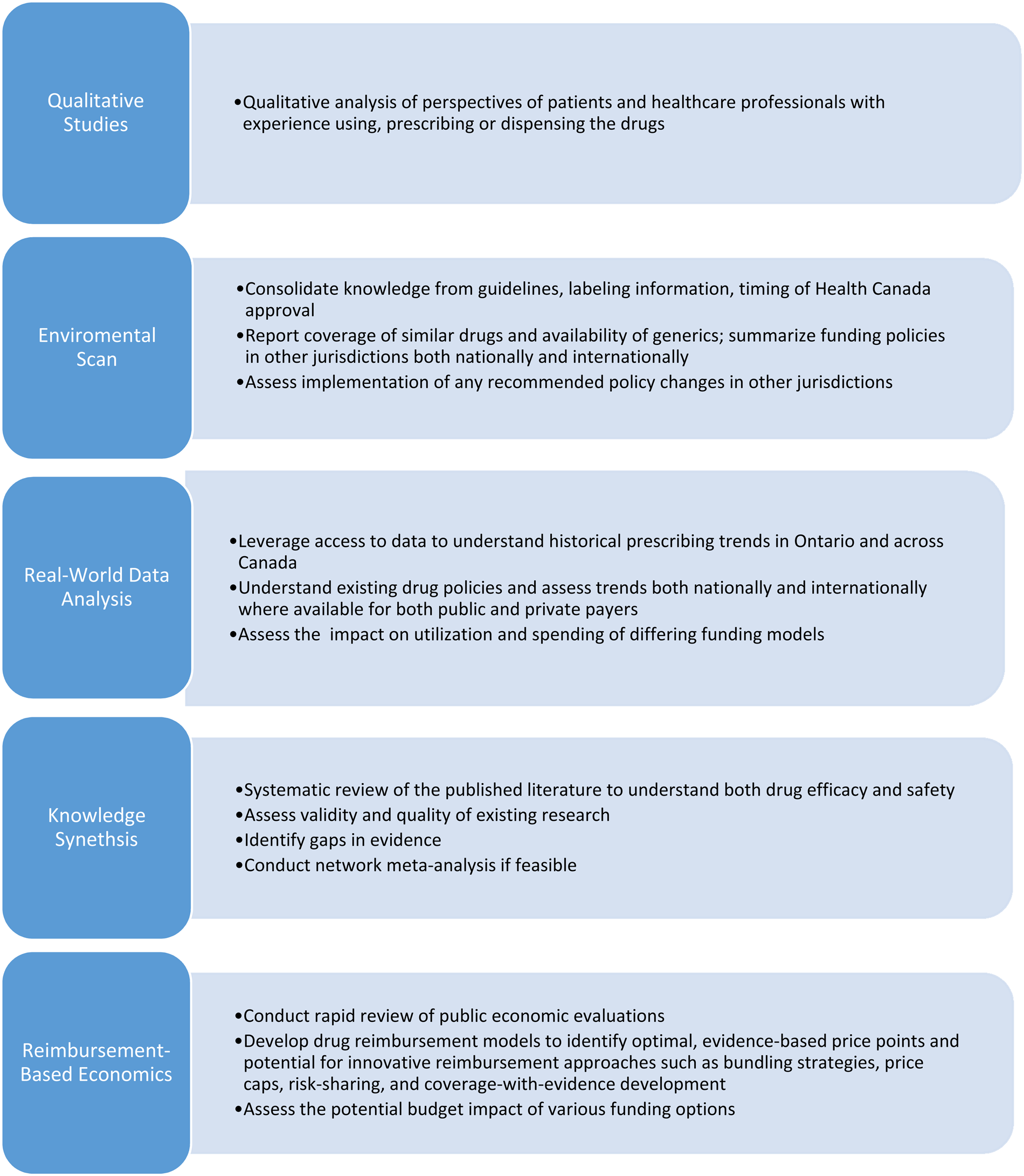 Comprehensive Drug-Class Review Framework for improved evidence-based ...