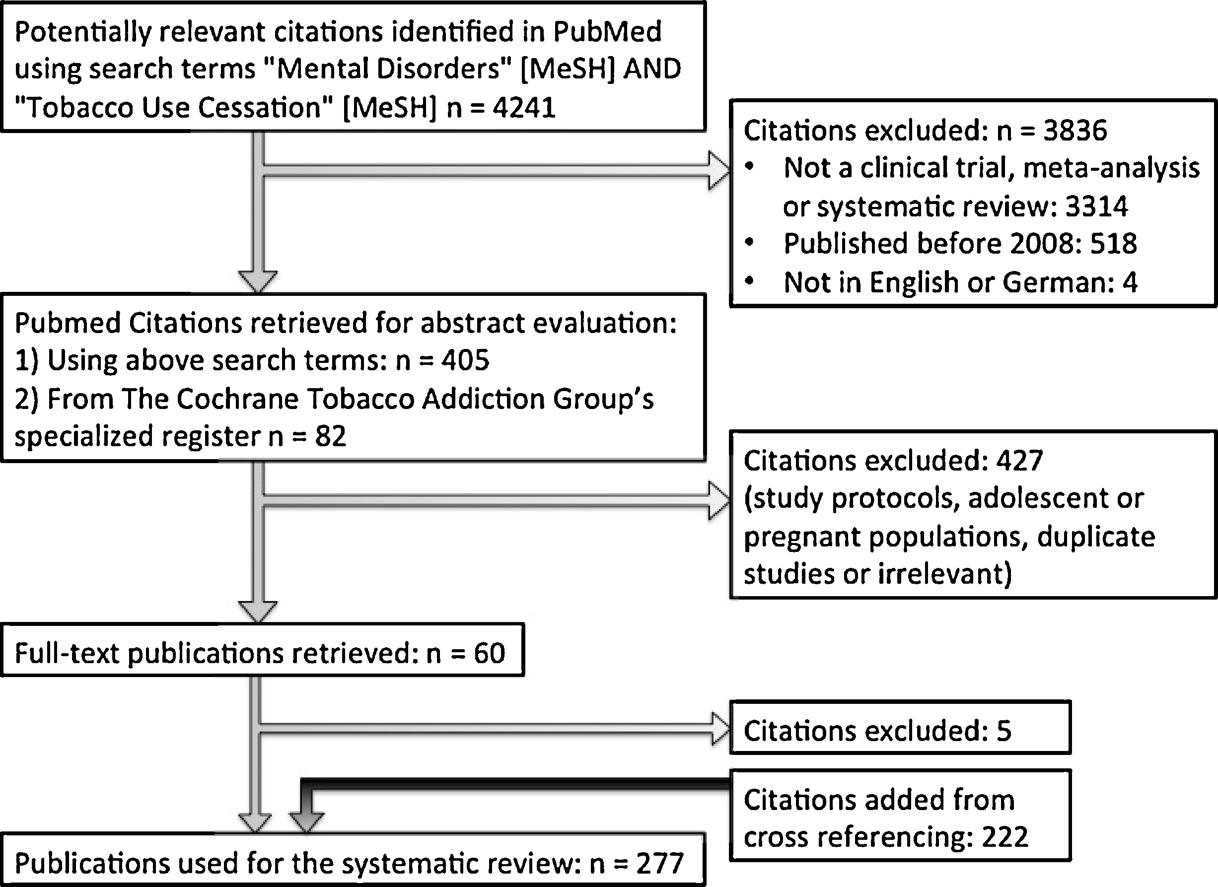 Epa Guidance On Tobacco Dependence And Strategies For Smoking Cessation In People With Mental Illness European Psychiatry Cambridge Core