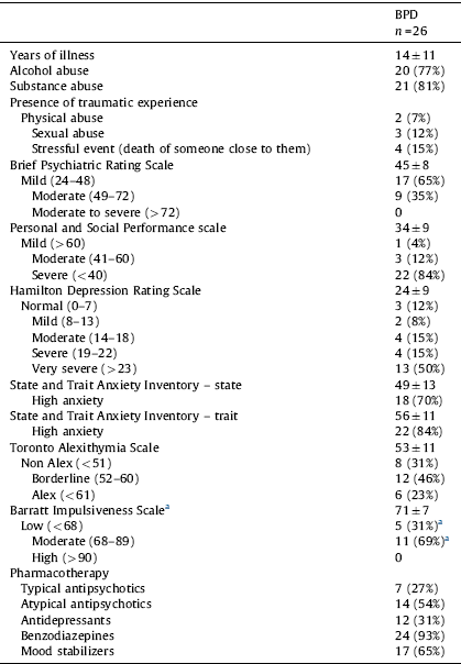 Cureus, Structural MRI Brain Alterations in Borderline Personality Disorder  and Bipolar Disorder