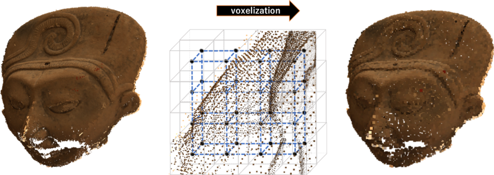 An Overview Of Ongoing Point Cloud Compression Standardization Activities Video Based V Pcc And Geometry Based G Pcc Apsipa Transactions On Signal And Information Processing Cambridge Core