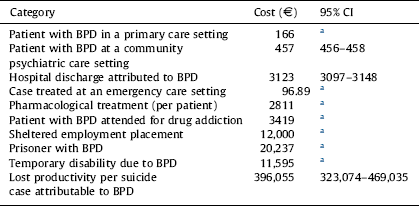 BPD Awareness Month 2022 – What is Borderline Personality Disorder? – The  College of Psychiatrists of Ireland