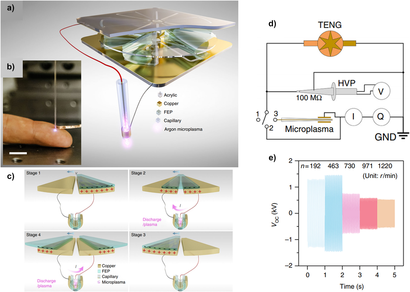 Continuous scavenging of broadband vibrations via omnipotent tandem  triboelectric nanogenerators with cascade impact structure