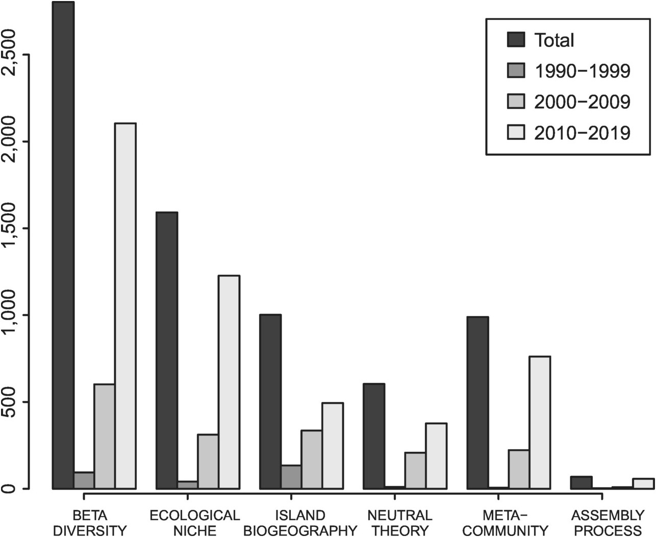 Introduction To Community Ecology Part I Joint Species Distribution Modelling 7863