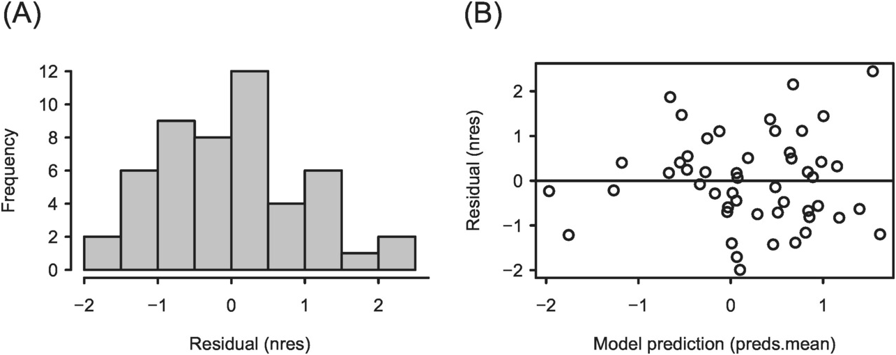 Single-Species Distribution Modelling (Chapter 5) - Joint Species ...