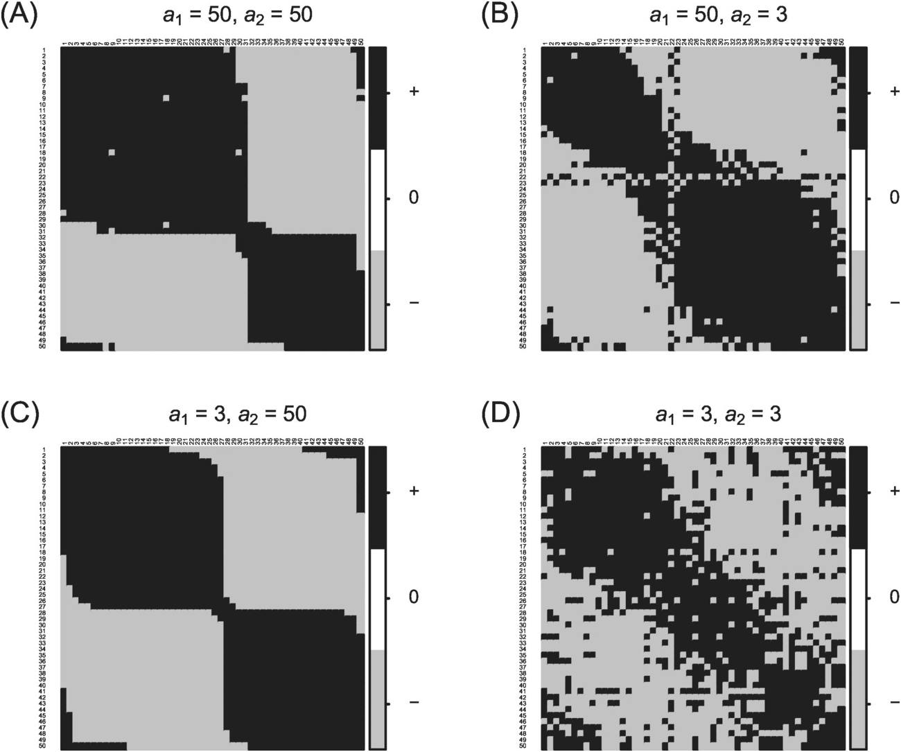 Bayesian Inference In Hmsc Chapter 8 Joint Species Distribution Modelling