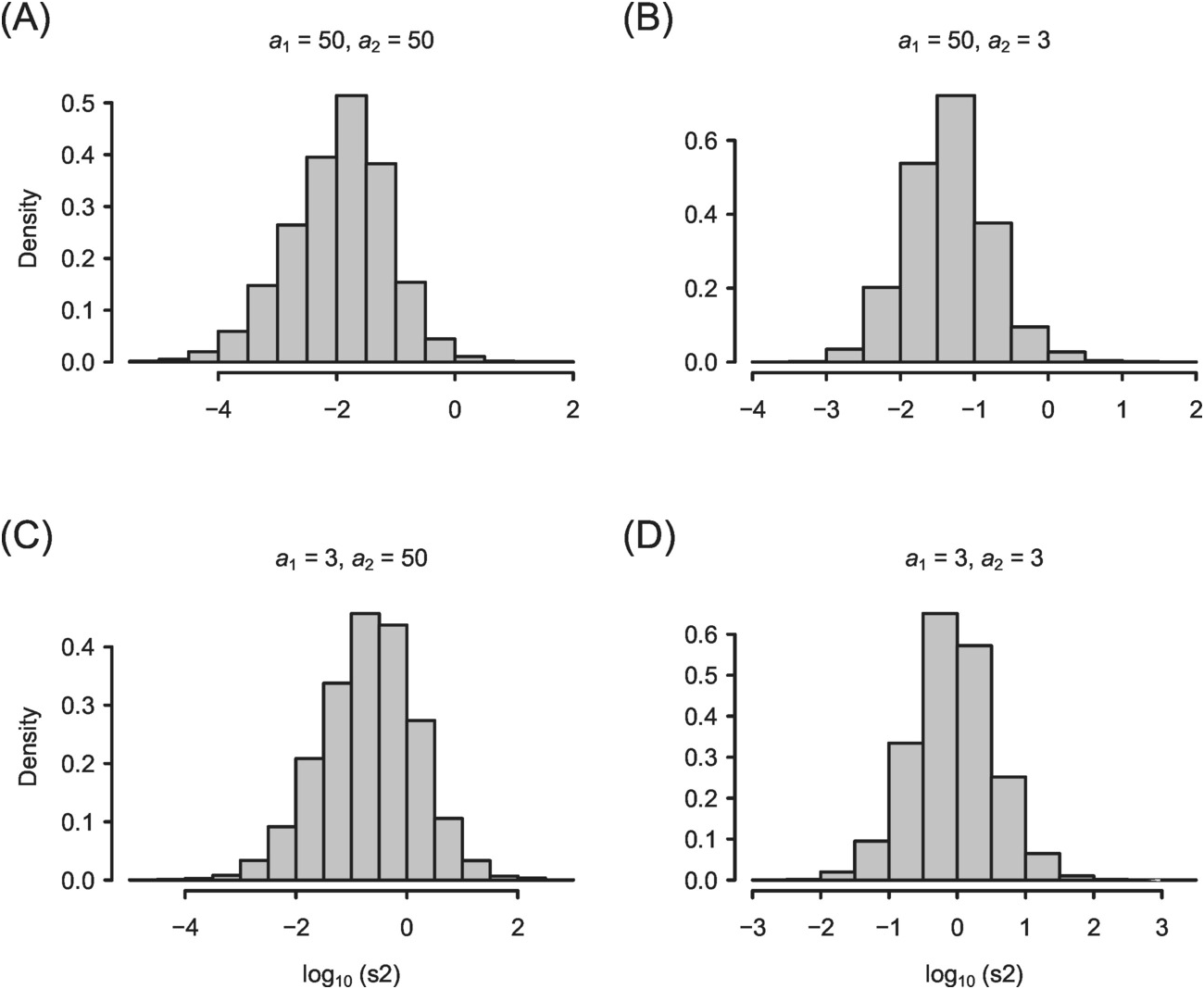 Bayesian Inference In Hmsc Chapter 8 Joint Species Distribution Modelling