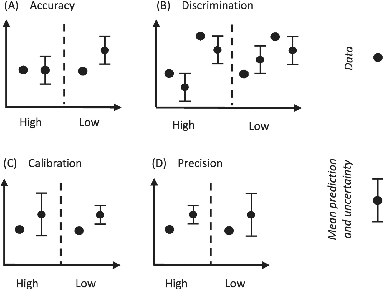 Evaluating Model Fit And Selecting Among Multiple Models Chapter 9 Joint Species Distribution Modelling