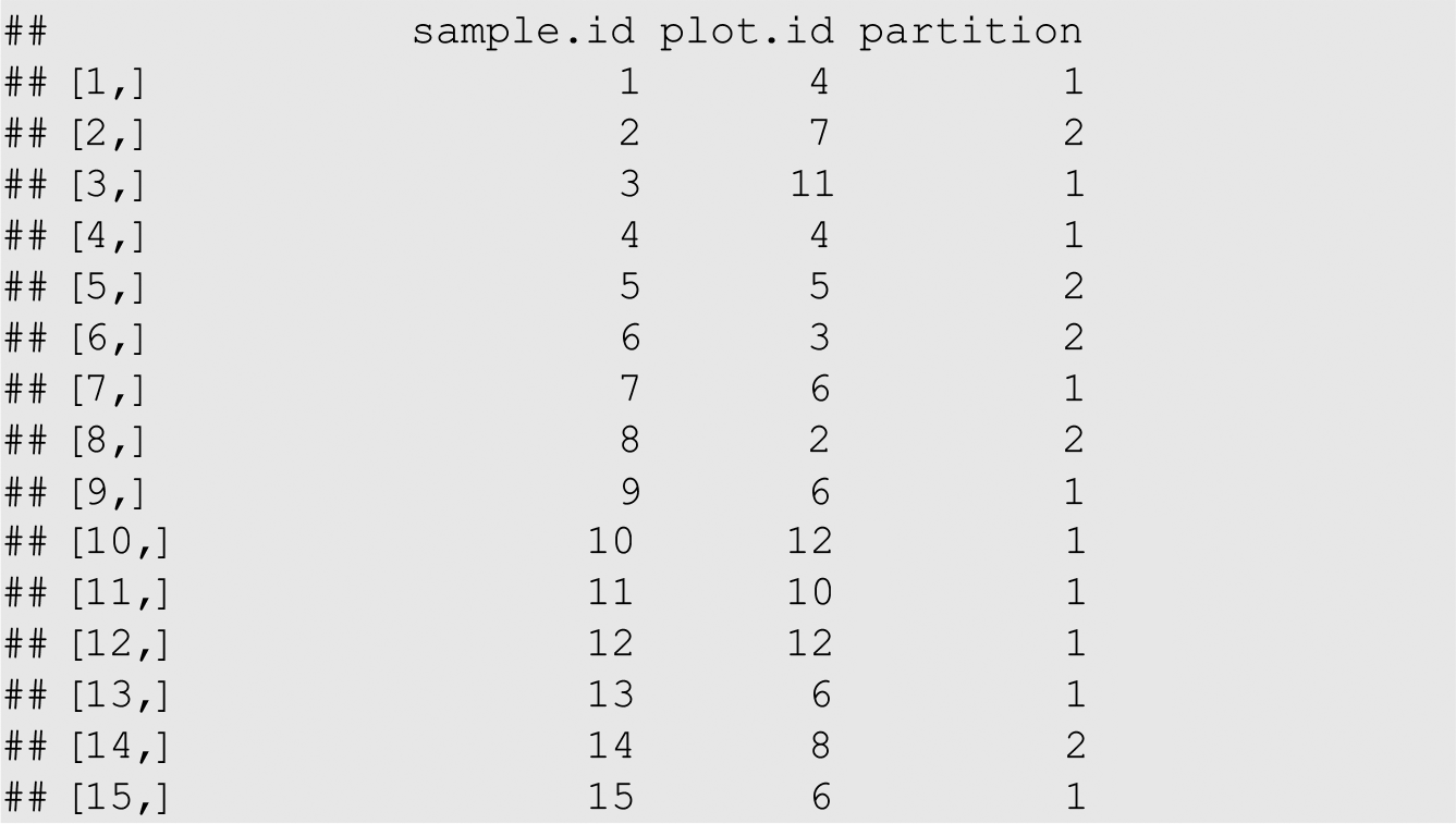 Building A Joint Species Distribution Model Step By Step Part Ii Joint Species Distribution Modelling