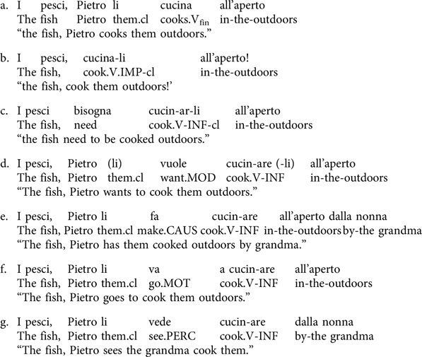 Ultimate Attainment In Heritage Language Speakers Syntactic And Morphological Knowledge Of Italian Accusative Clitics Applied Psycholinguistics Cambridge Core