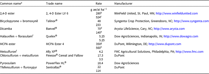 Horseweed Conyza Canadensis Management In Oklahoma Winter Wheat Weed Technology Cambridge Core