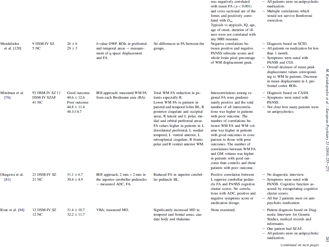 diffusion tensor imaging in schizophrenia european psychiatry cambridge core