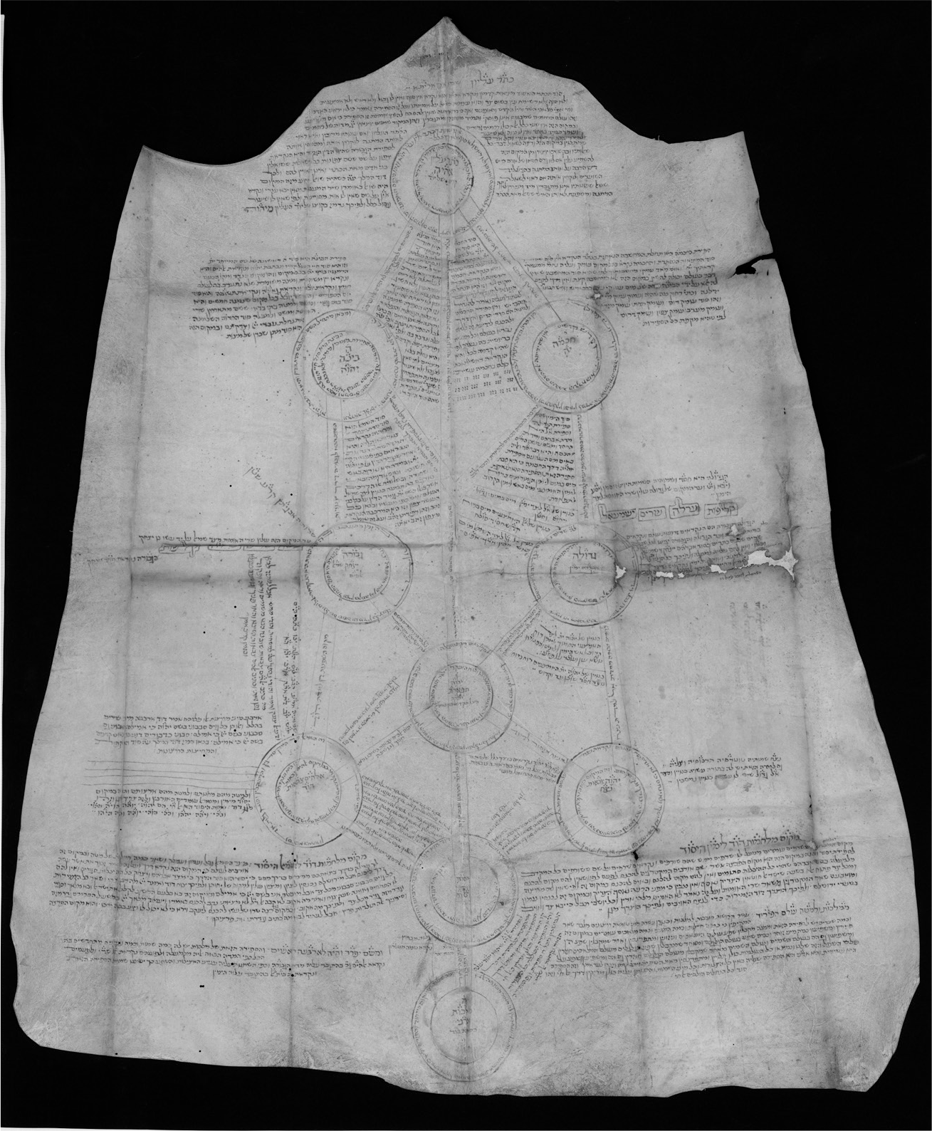 kabbalah tree of life calculator