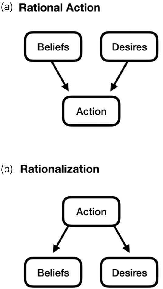 Rationalization Is Rational | Behavioral And Brain Sciences | Cambridge ...