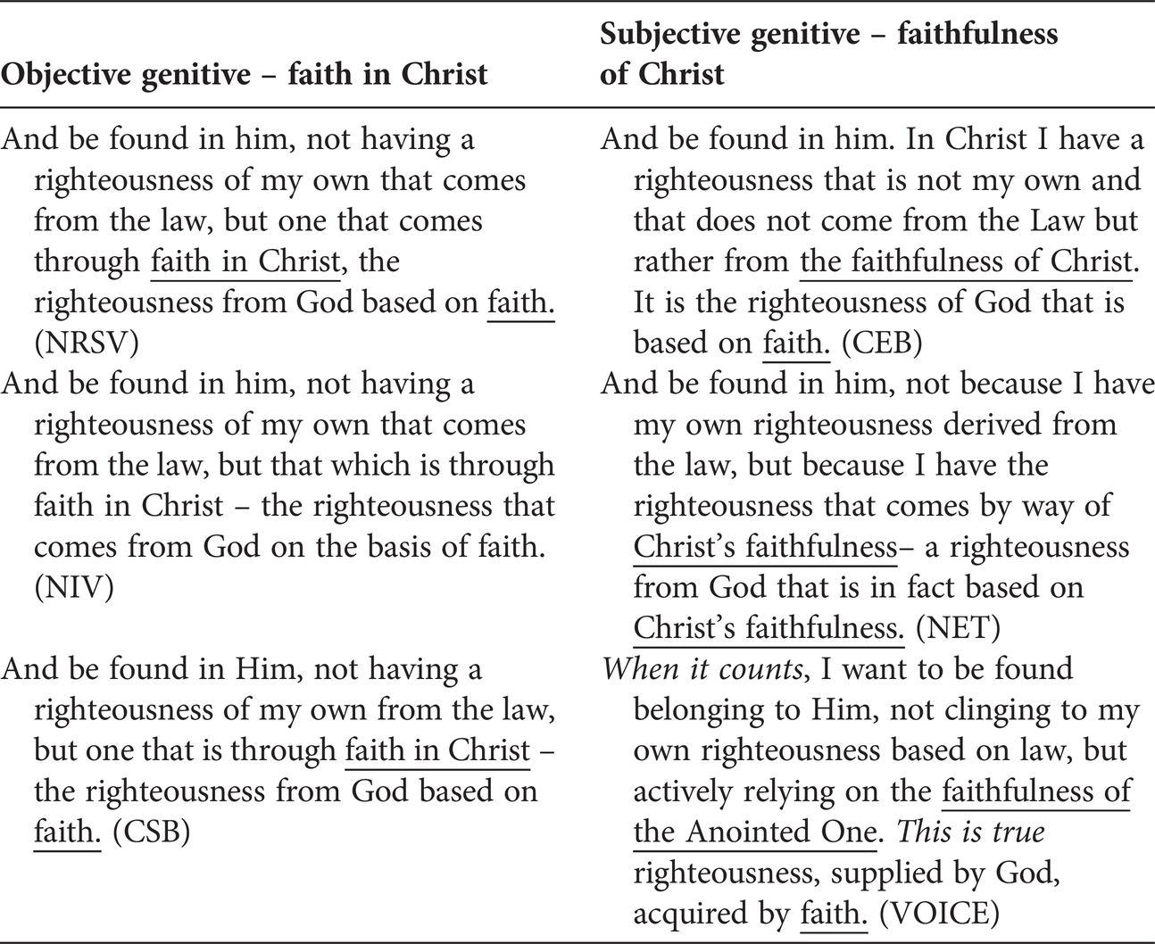 Commentary Philippians Commentary Philippians