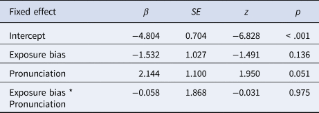 No L1 Privilege In Talker Adaptation Bilingualism Language And Cognition Cambridge Core