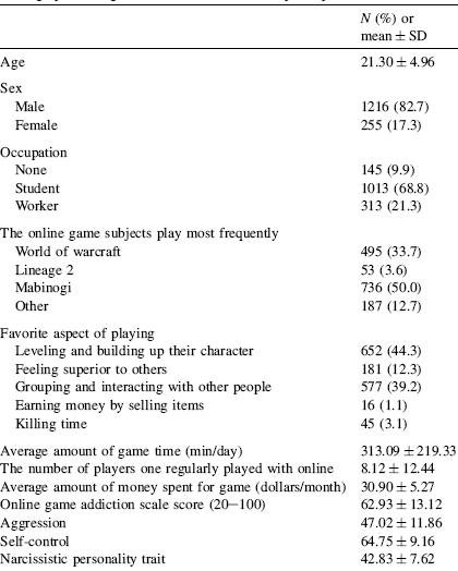 Characteristics of gamers playing browser games