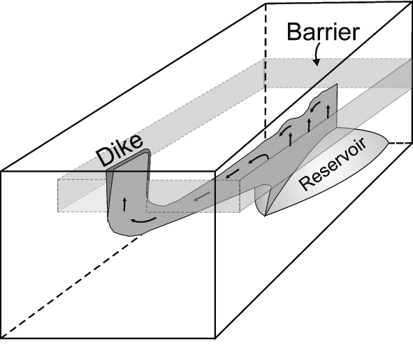 Dynamics of dikes versus cone sheets in volcanic systems - Galland