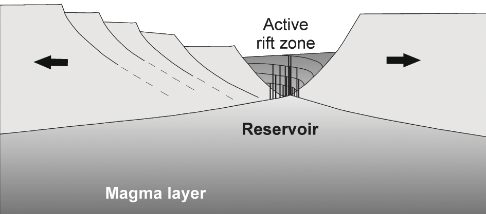 Formation And Dynamics Of Magma Chambers And Reservoirs Chapter 6 Volcanotectonics