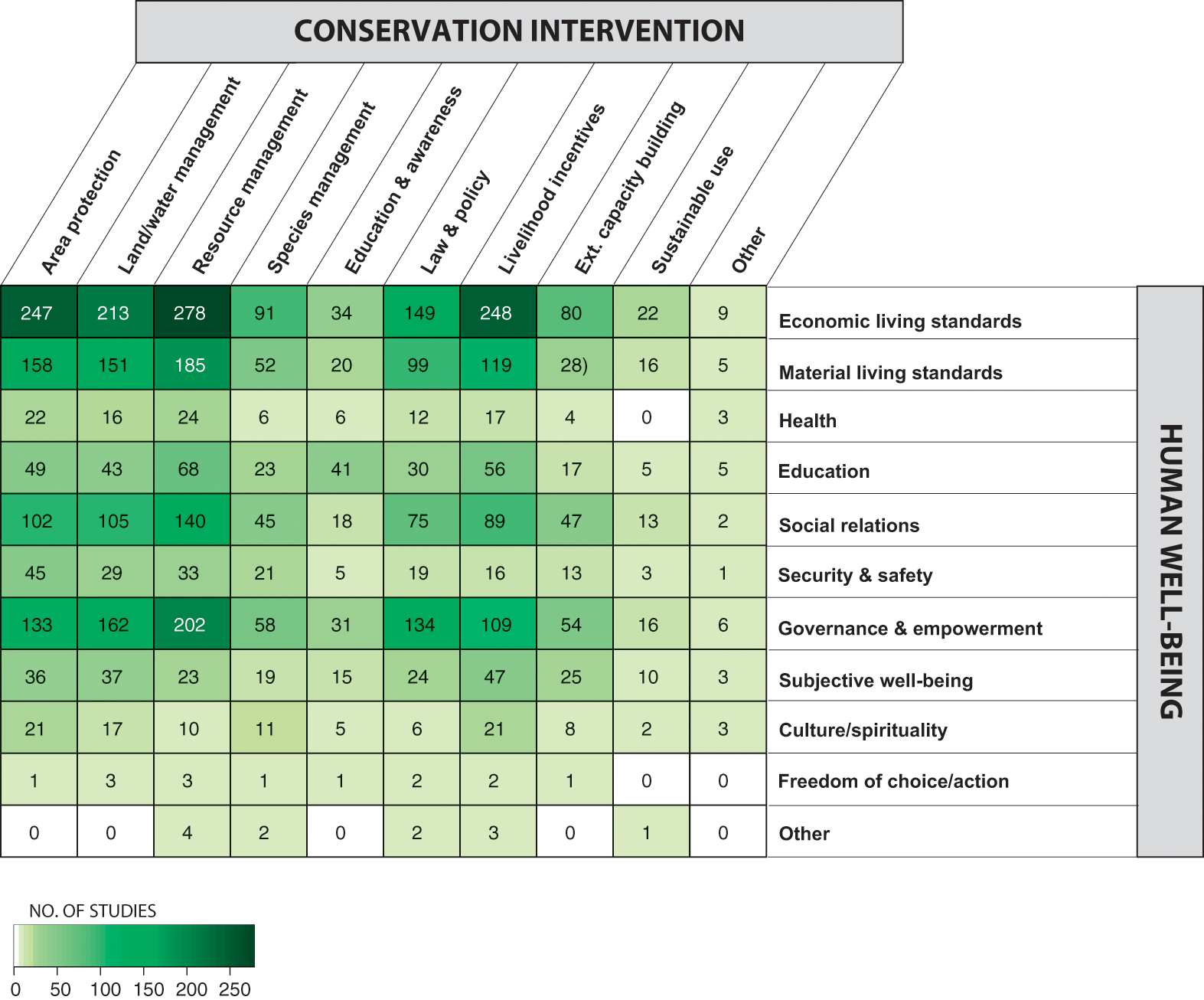 Identifying Priorities And Collating The Evidence Part I Conservation Research Policy And 7313
