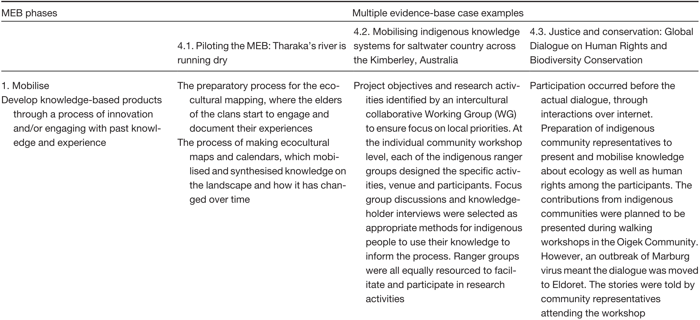 Mobilisation of indigenous and local knowledge as a source of useable ...