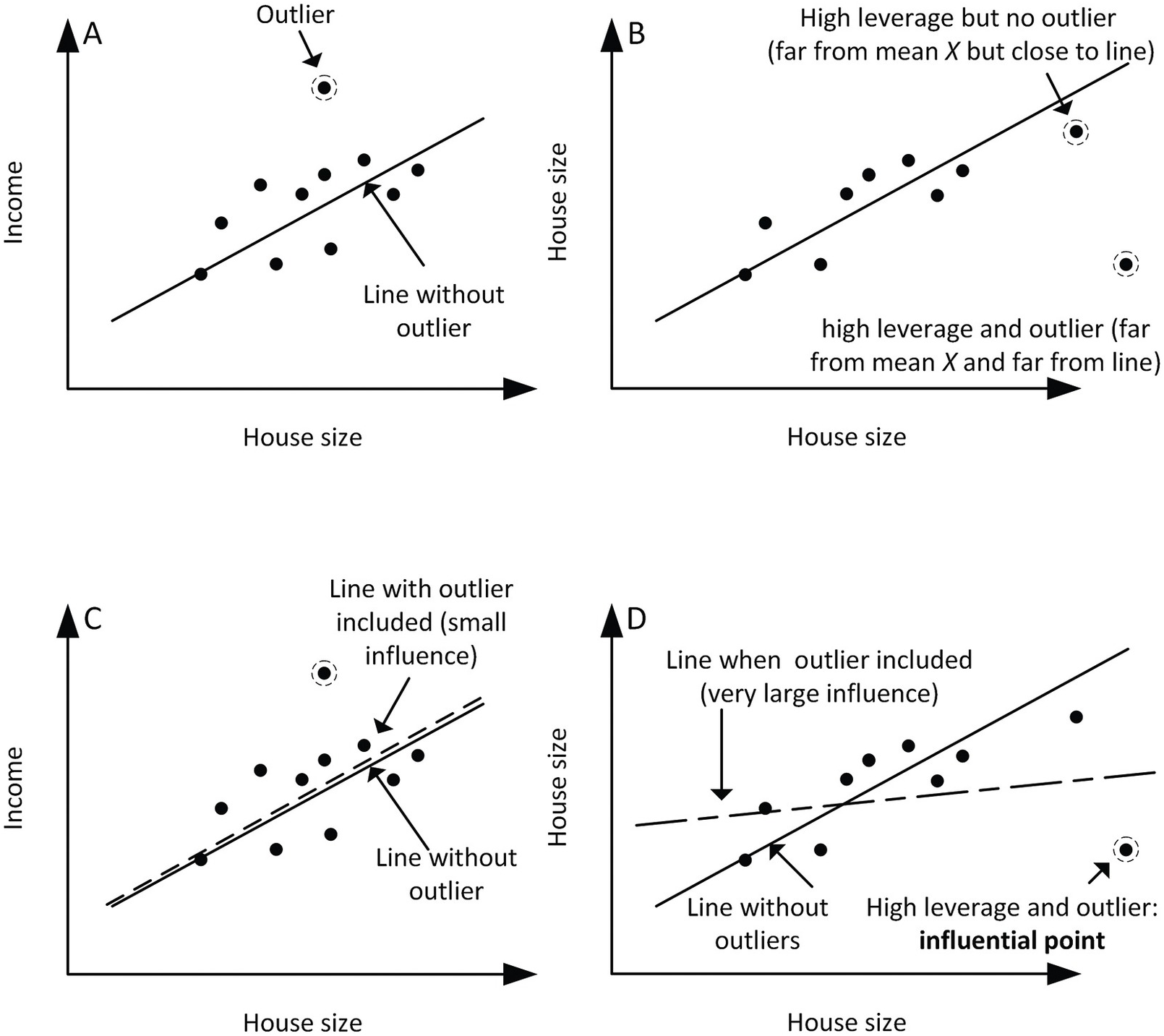 Modeling Relationships Chapter 6 Spatial Analysis Methods And Practice