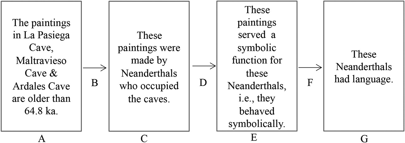 Producing Cave Art Chapter 4 Neanderthal Language