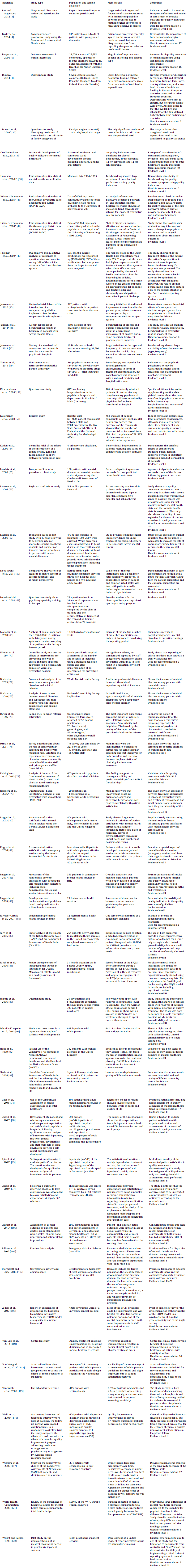 European Psychiatric Association (EPA) guidance on quality assurance in ...