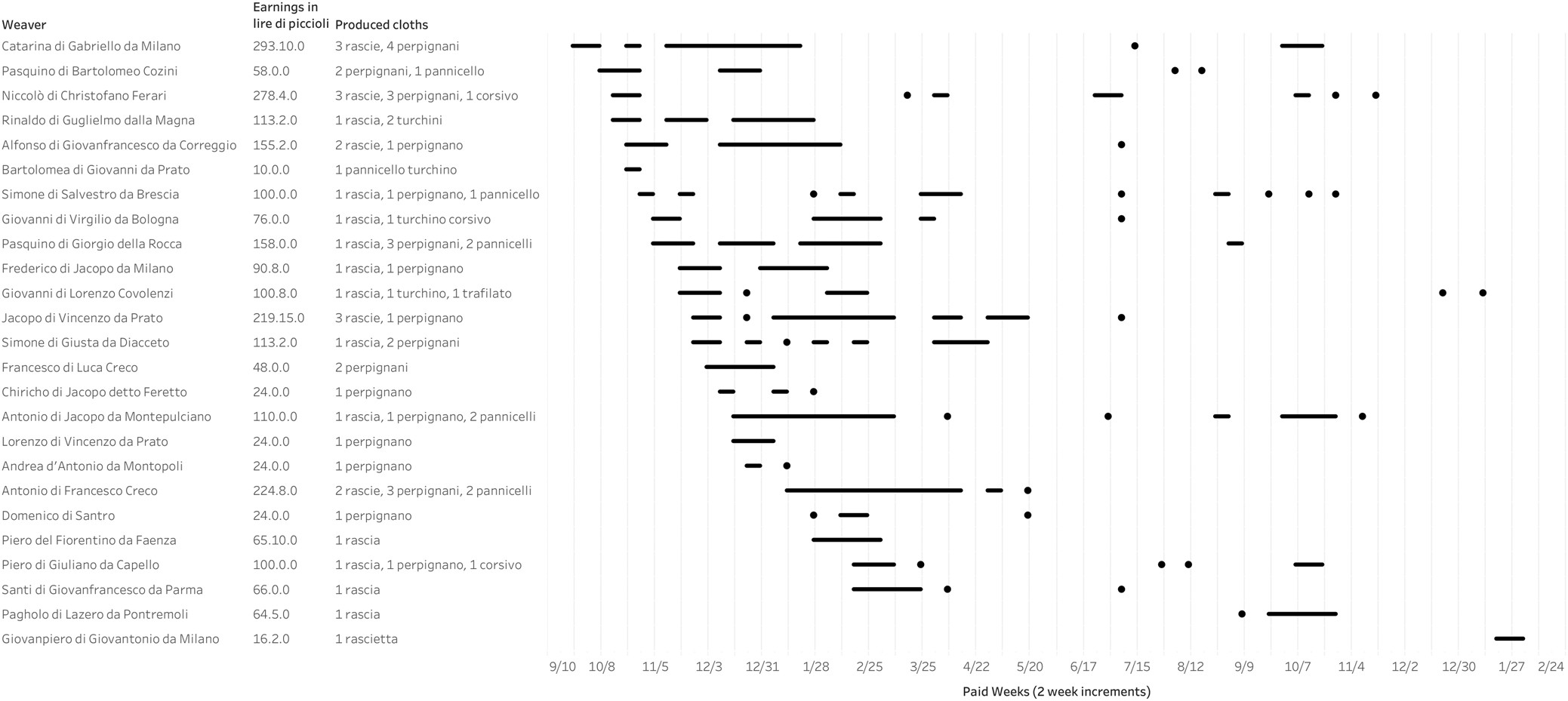 Figure 14