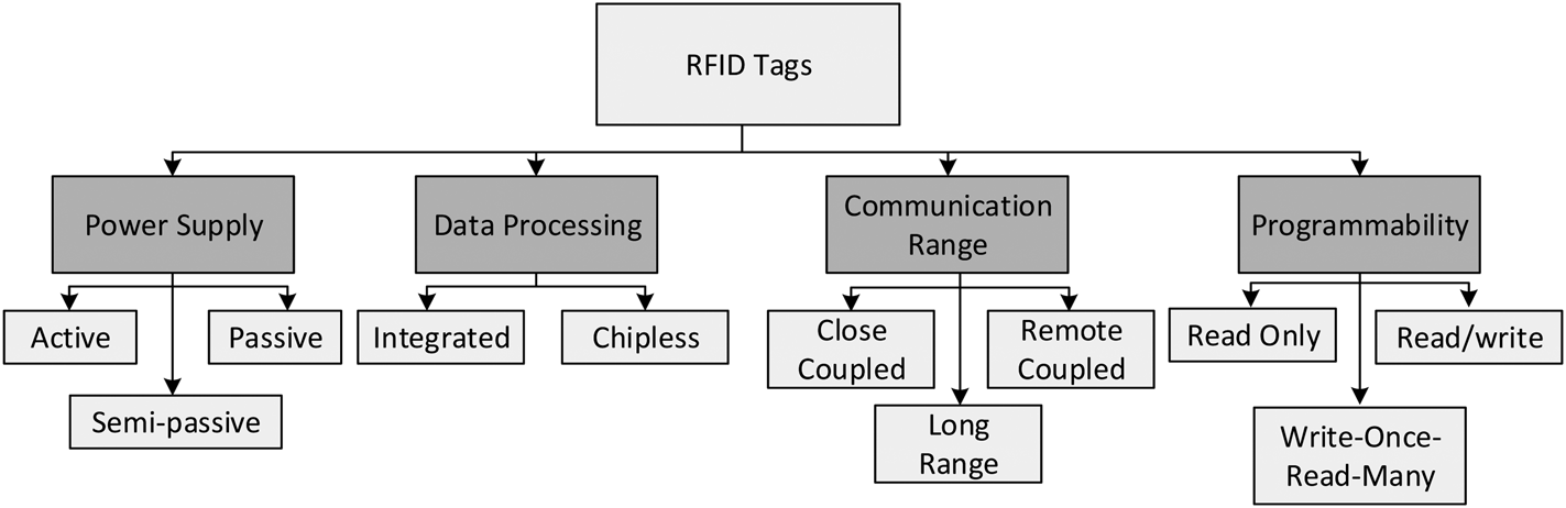 passive rfid tag circuit diagram