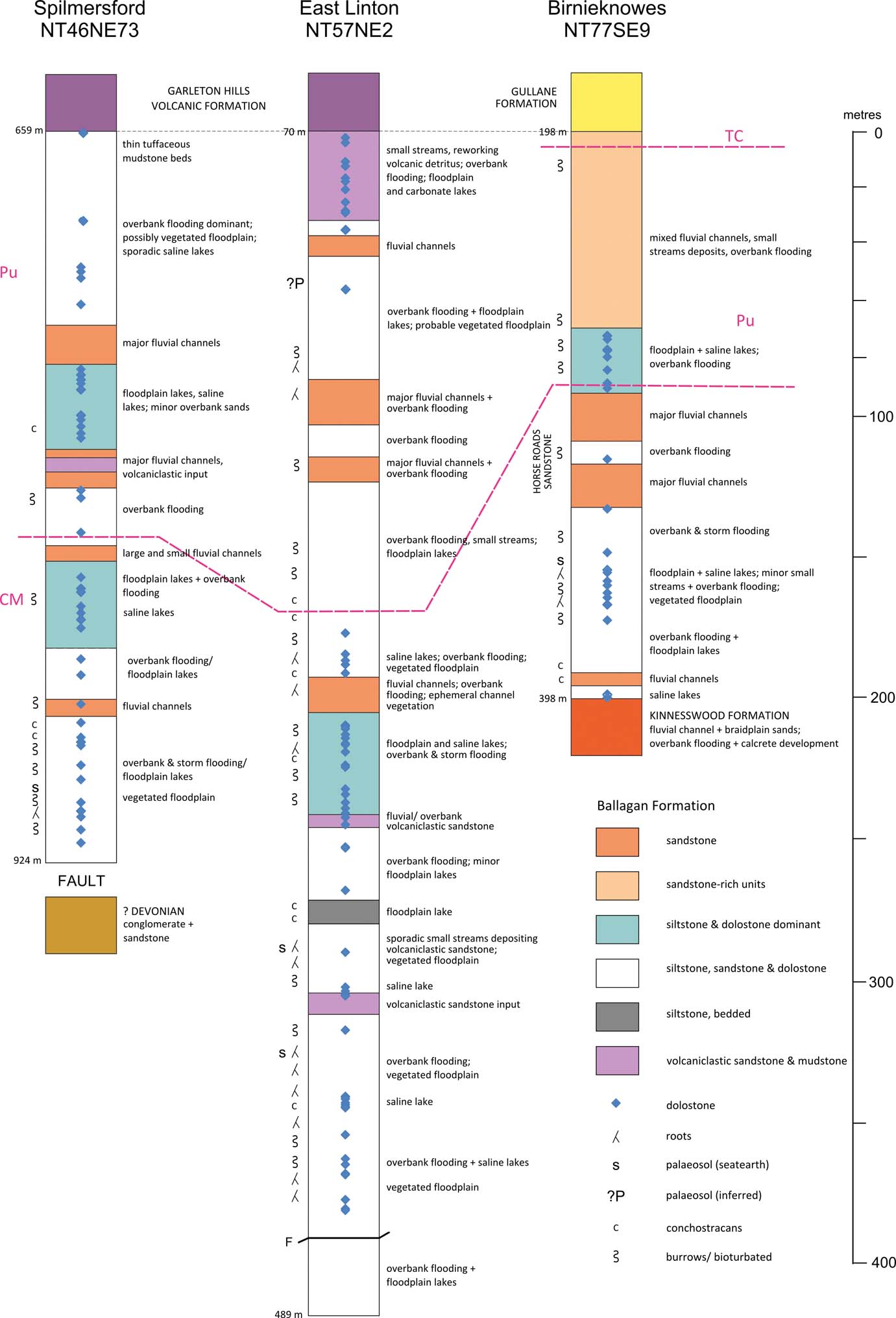 Palaeogeography Of Tropical Seasonal Coastal Wetlands In Northern Britain During The Early Mississippian Romer S Gap Earth And Environmental Science Transactions Of The Royal Society Of Edinburgh Cambridge Core