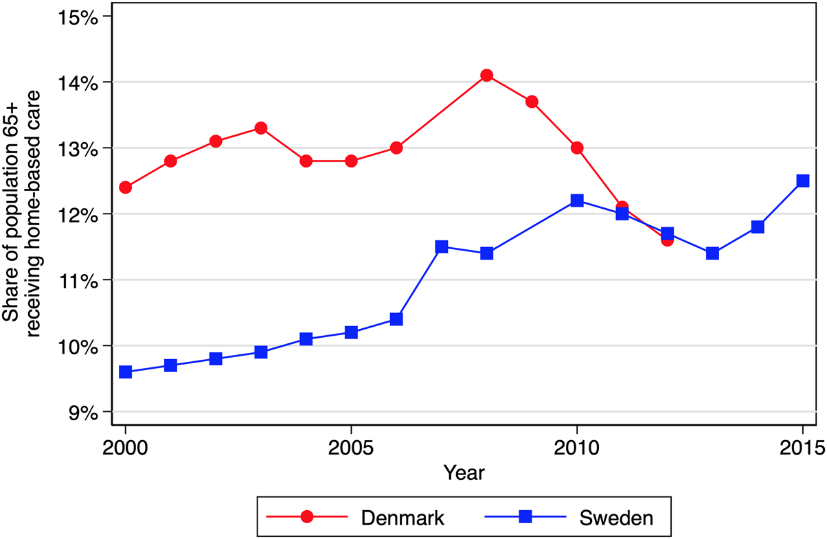 Does long-term care coverage shape the impact of informal care-giving ...