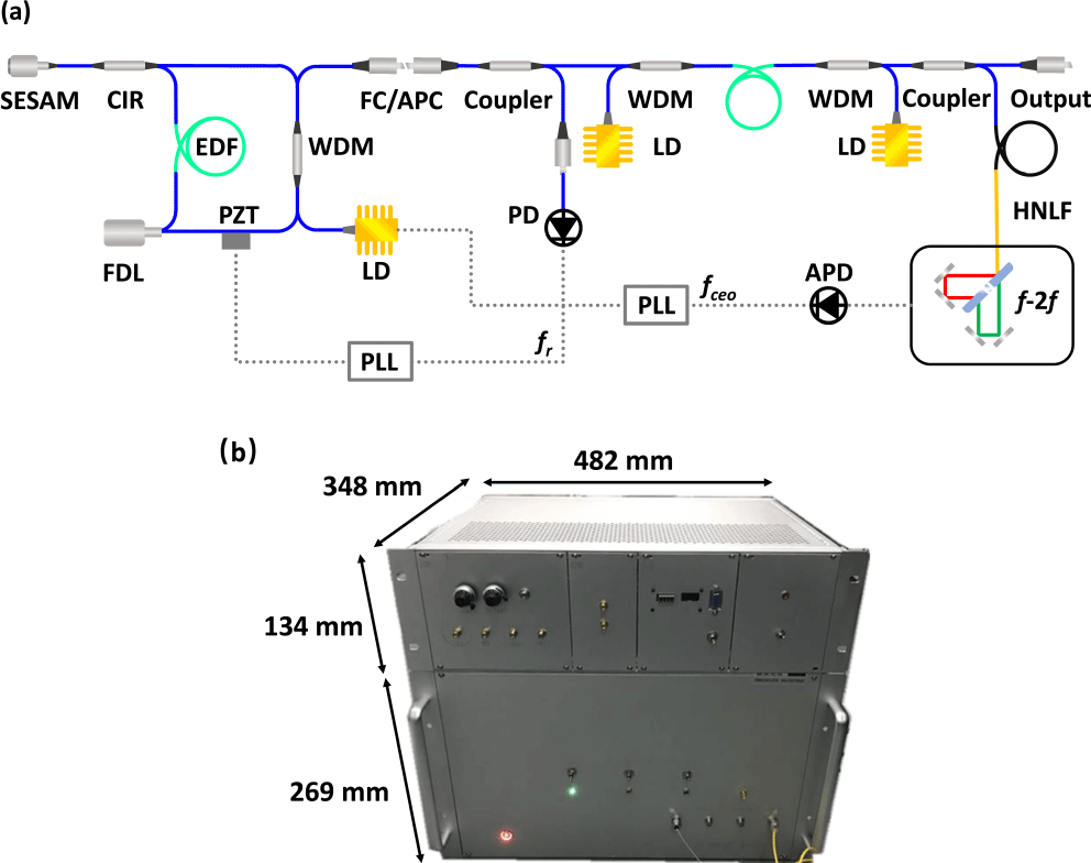 Tunable Optical Frequency Comb From A Compact And Robust Er:fiber Laser ...