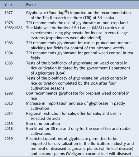 Glyphosate 360 Weed Killer Strongest Glyphosate Herbicide - China Glyphosate,  Glyphosate 41% SL