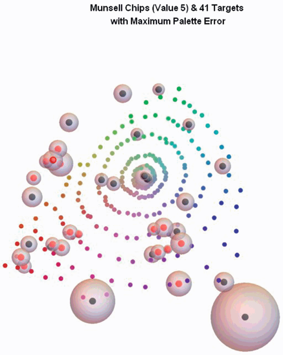 Human Color Vision And Tetrachromacy Human Color Vision And Tetrachromacy