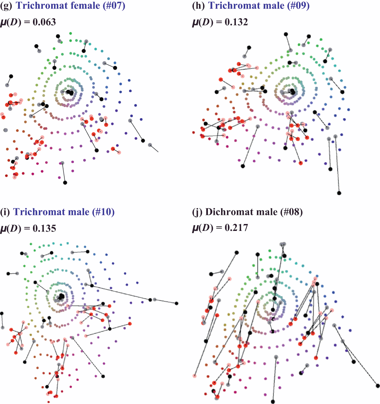 Human Color Vision And Tetrachromacy Human Color Vision And Tetrachromacy